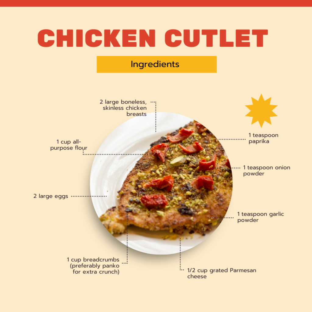 Chicken Cutlet Recipe Ingredients